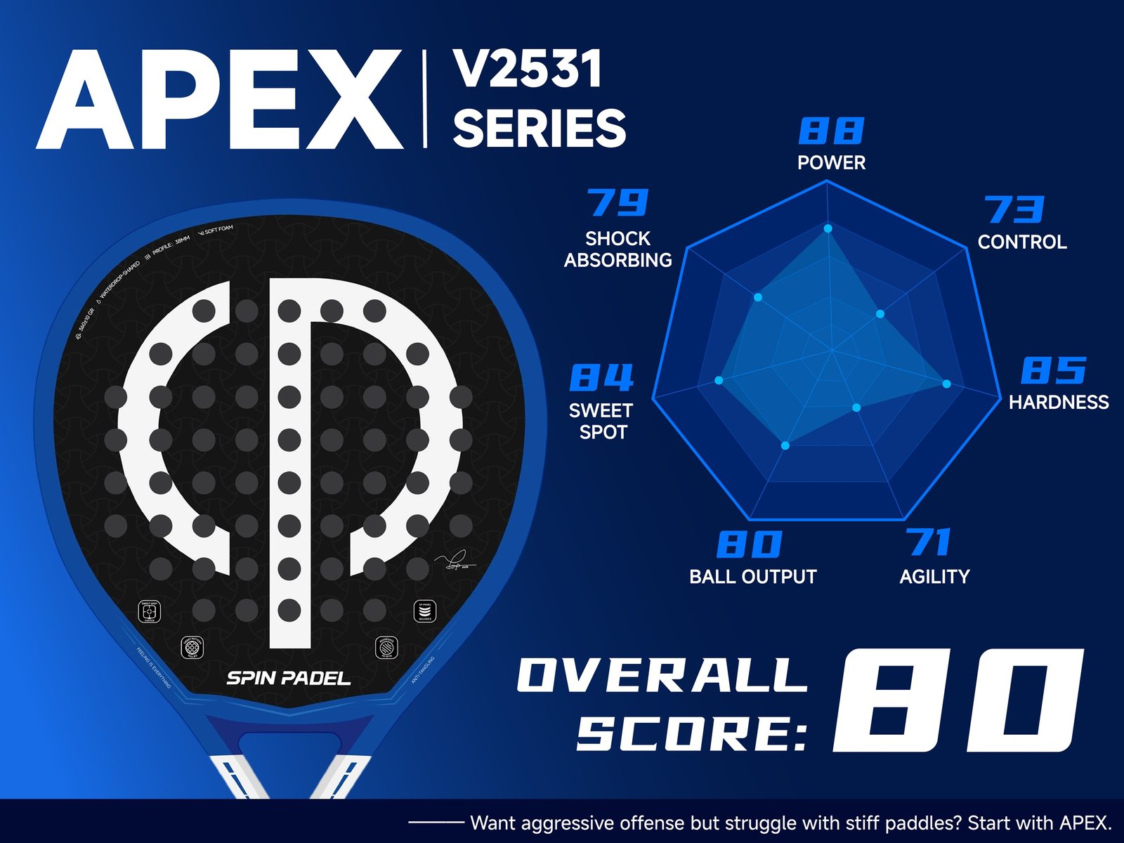 APEX series performance scores, overall score 80