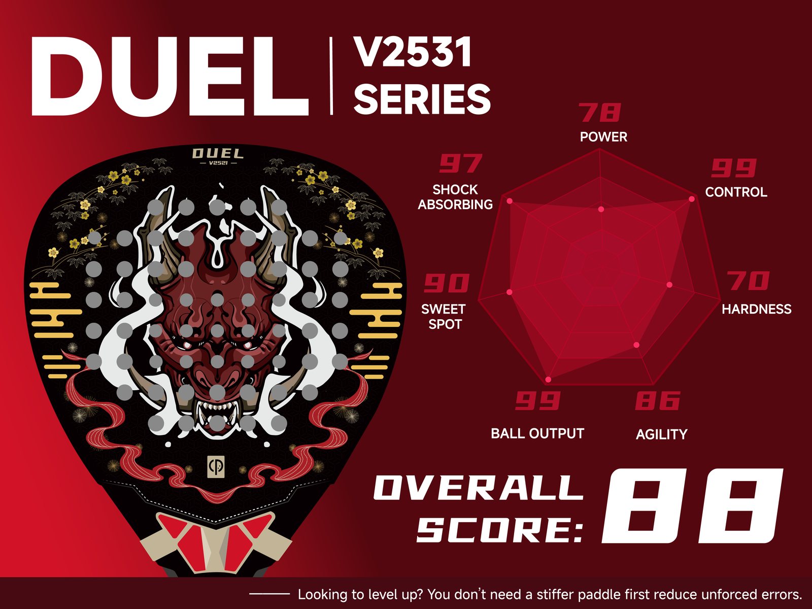 DUEL series performance scores, overall score 88