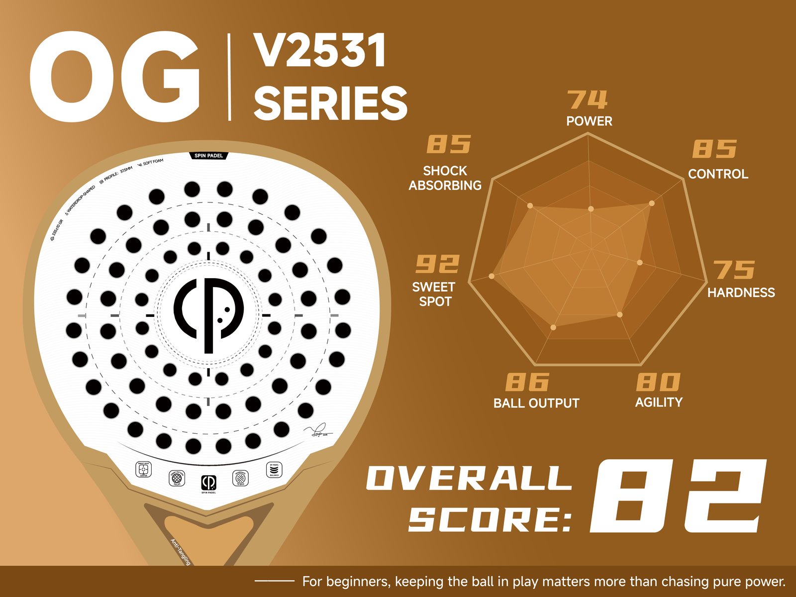 OG series performance scores, overall score 82