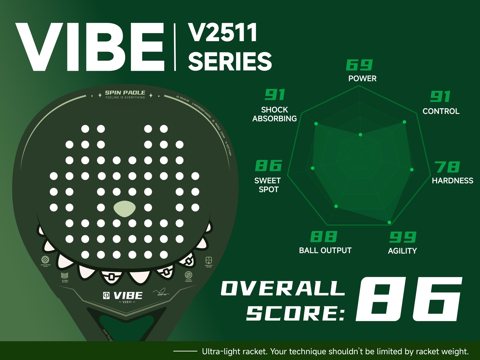VIBE series performance scores, overall score 86
